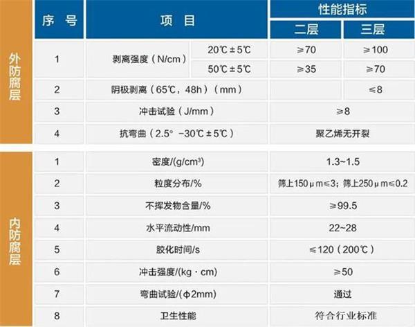 呼伦贝尔大口径防腐钢管厂家性能指标参数